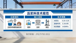 苍梧本地工厂讲解：说一遍公路压浆料和铁路压浆料的区别