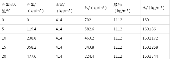 苍梧防静电水泥砂浆怎么做(附配比及施工方法)